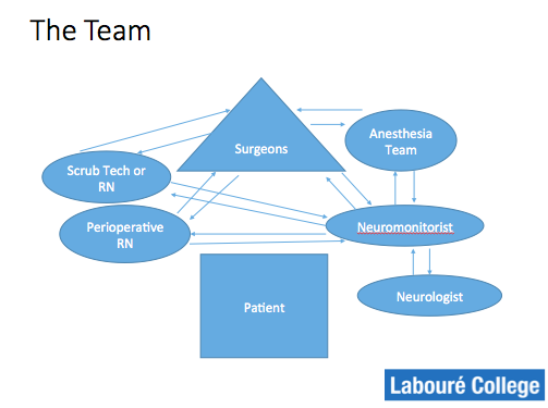 operating room flow chart