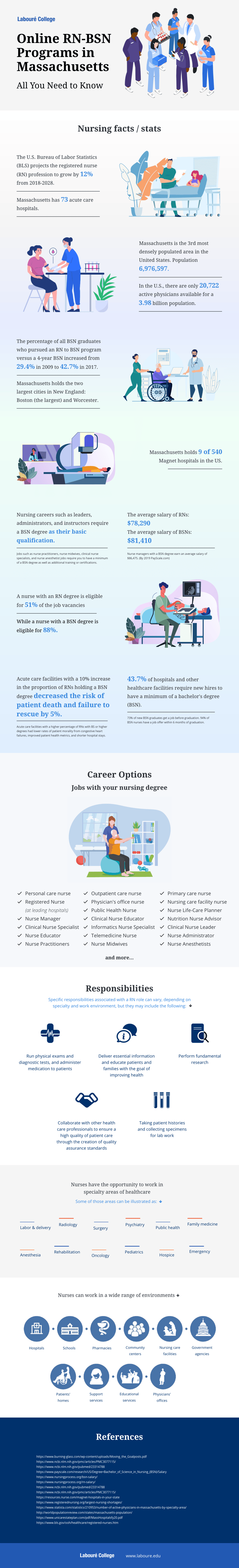 11 Incredible Nursing Statistics You Need to Know