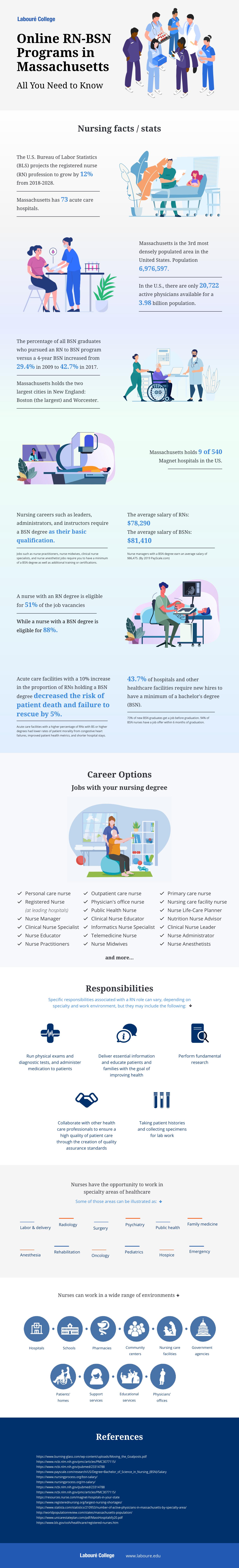 11 Incredible Nursing Statistics You Need to Know in 2021 (Infographic)